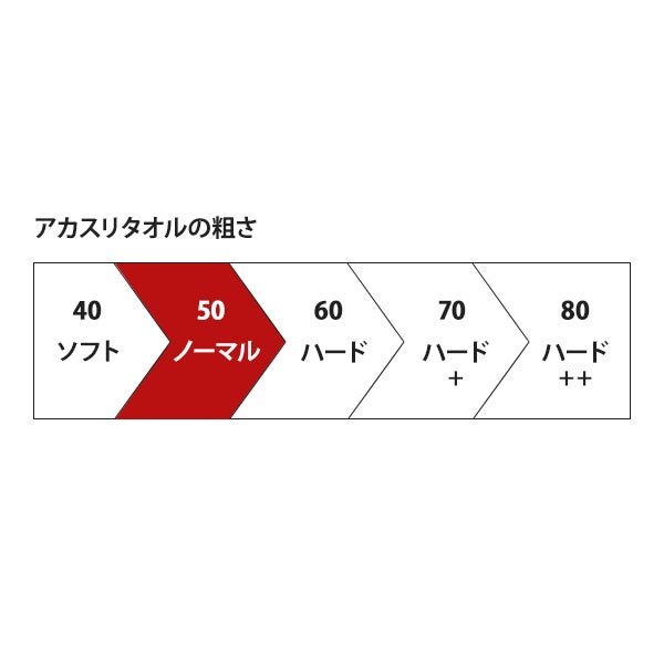 [松月] アカスリ用 タオル (ノーマル) 大サイズ グリーン 10枚入り