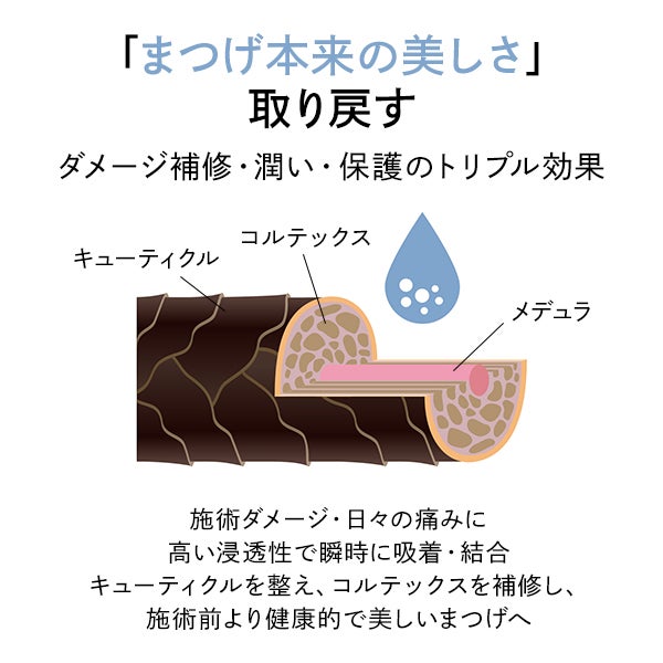 [ome] アミノPro 10mL
