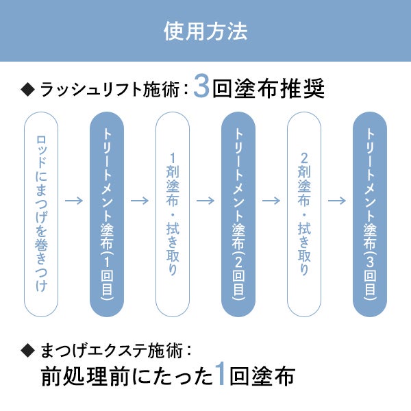 [ome] アミノPro 10mL