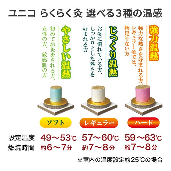 [ユニコ] らくらく灸 ハード 288壮 (96壮入×3)