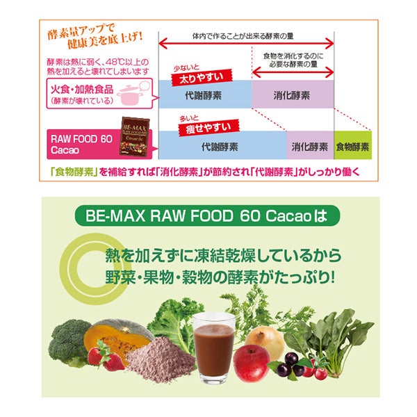 BE-MAX＞ RAWFOOD60Cacao 40g×15包入りの通販｜セブンビューティー