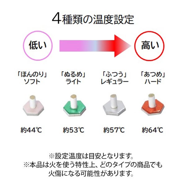 長生灸 レギュラー 1000壮入り｜セブンビューティー