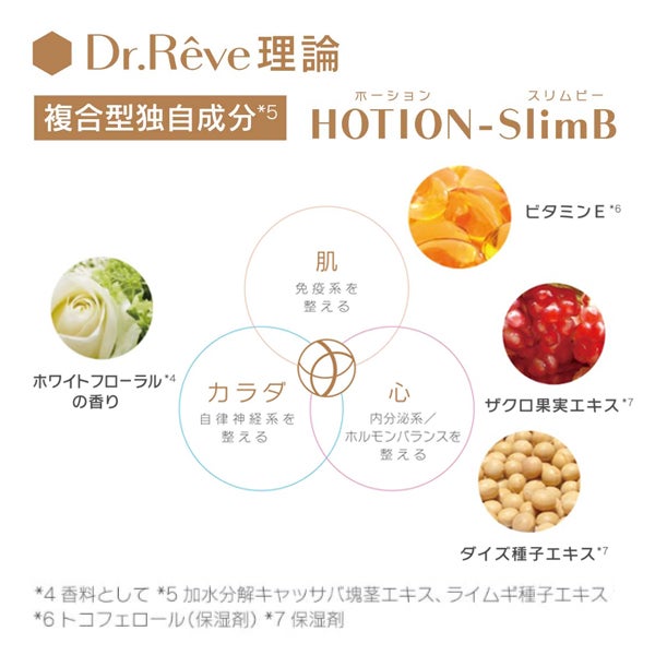 ＜Dr.Reve＞ メディケア バストグラマラス 150g