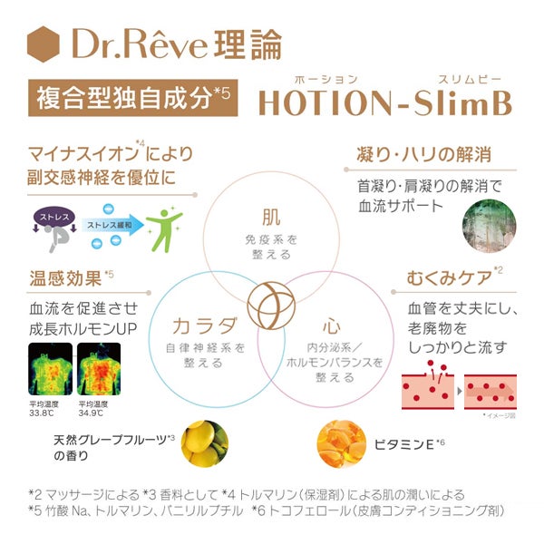 Dr.Reve＞ メディケア フェイスシェイプ 50gの通販｜セブンビューティー