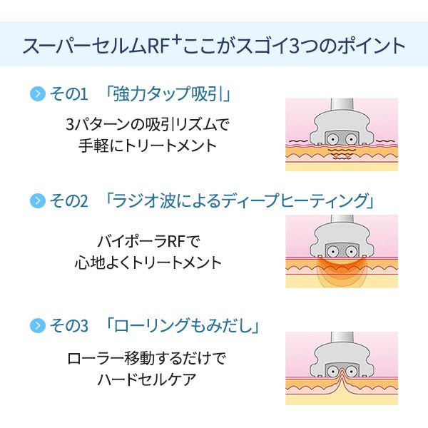 伊藤超短波＞ 業務用ボディトリートメント美容器 スーパーセルムRF+ 