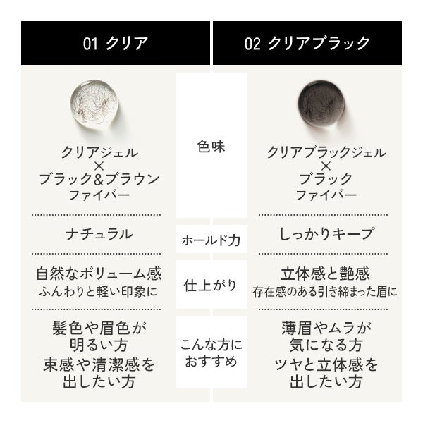 [PARISBROW] スタイリングブロウジェル 01/クリア