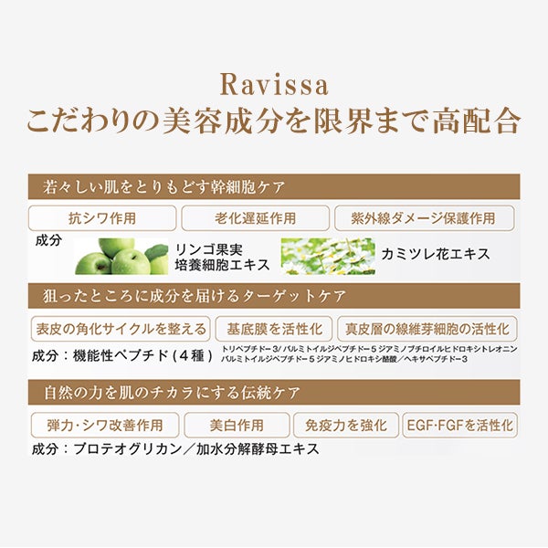 Ravissa＞ プレミアムセパレートジェリーマスク 5枚入り｜セブン 