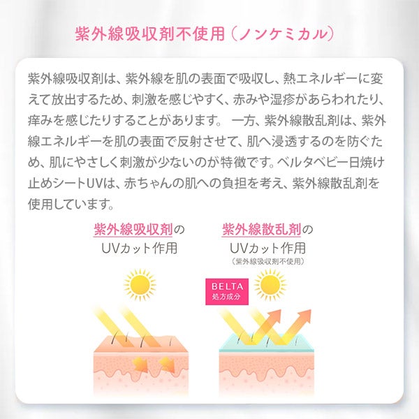 [ベルタ] ベビー日焼け止めシートUV 15枚入り
