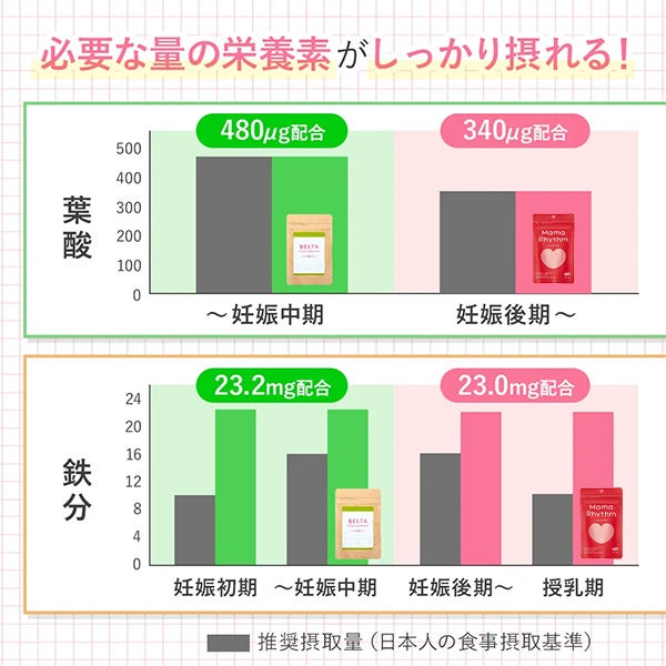 [ベルタ] ママリズム 45粒入り