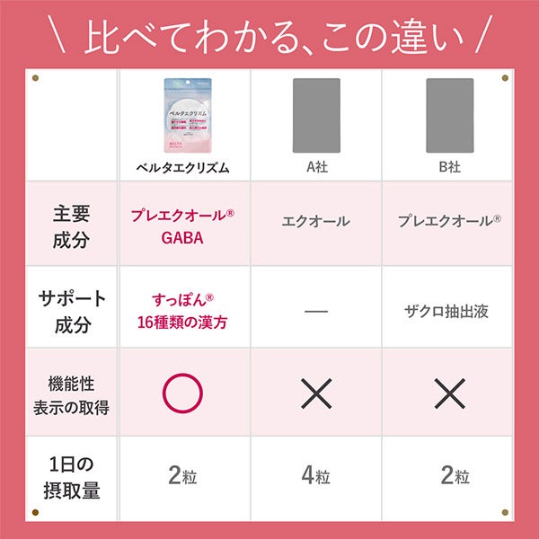[ベルタ] エクリズム 60粒入り