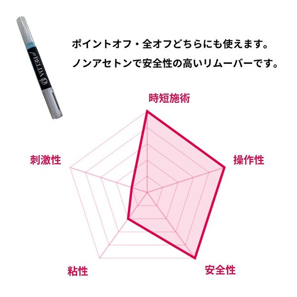 [μBELDA] アイラッシュリムーバー スピードタイプ