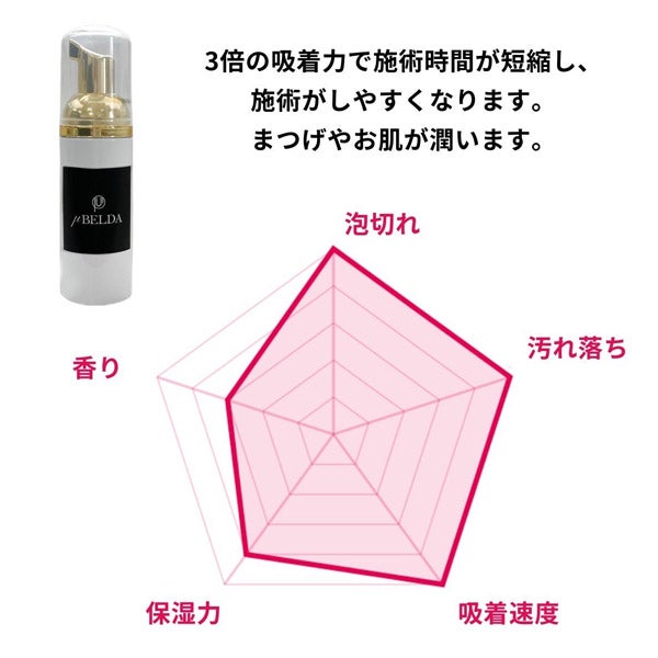[μBELDA] 濃縮洗浄アイシャンプー