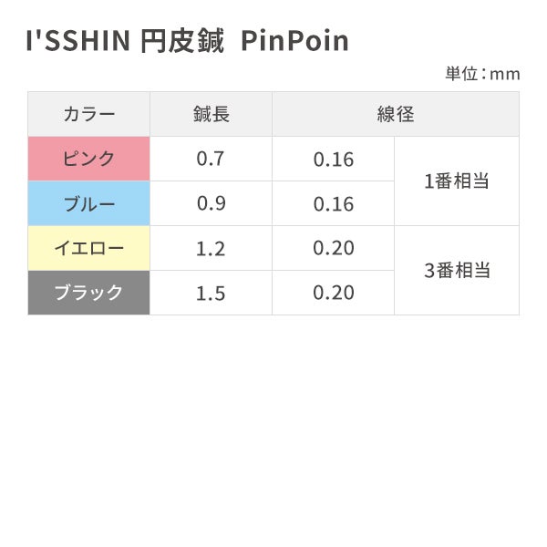 [ISSHIN] 円皮鍼 PinPoin 1.2×0.20mm PP-1220 イエロー 72本入り