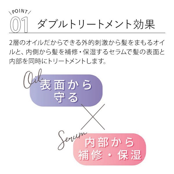 [エムラボ] スタイリングヘアエッセンスオイル うるサラ 100mL