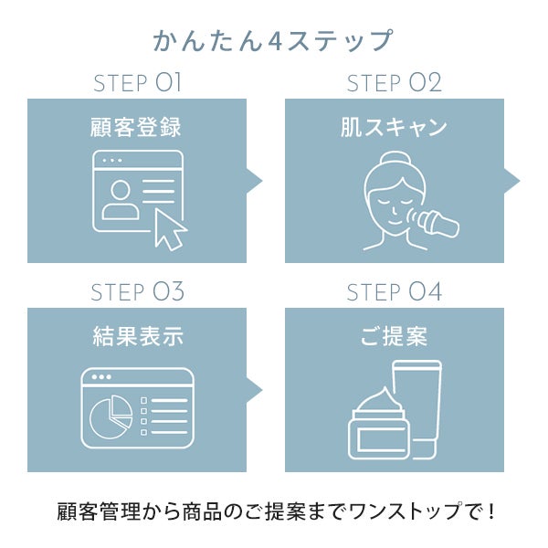 肌カウンセリングスコープ API
