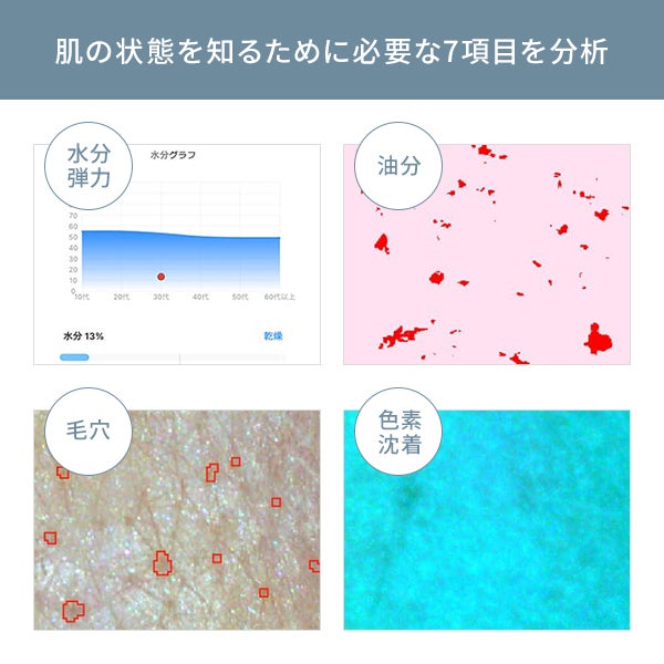 肌カウンセリングスコープ API