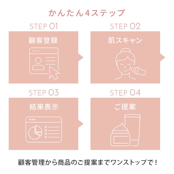 肌カウンセリングスコープ ASM