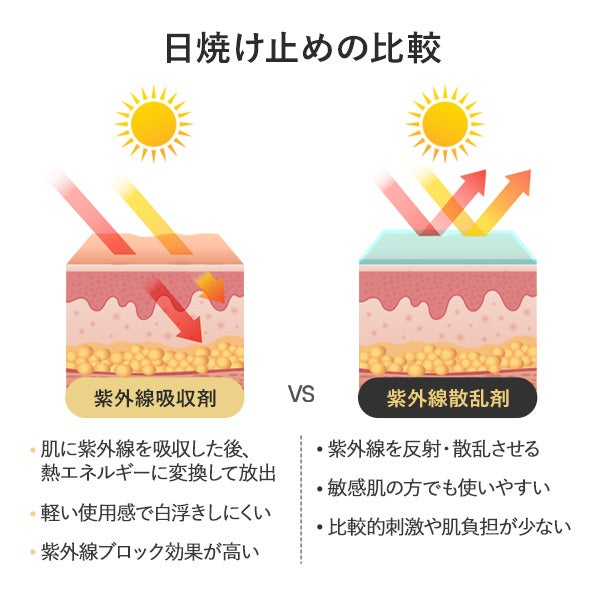 [USOLAB] サンブロック 50mL