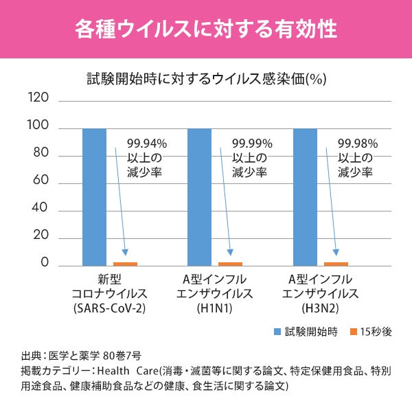 【アウトレット】[健栄] 手の消毒液300mL (ポンプタイプ)