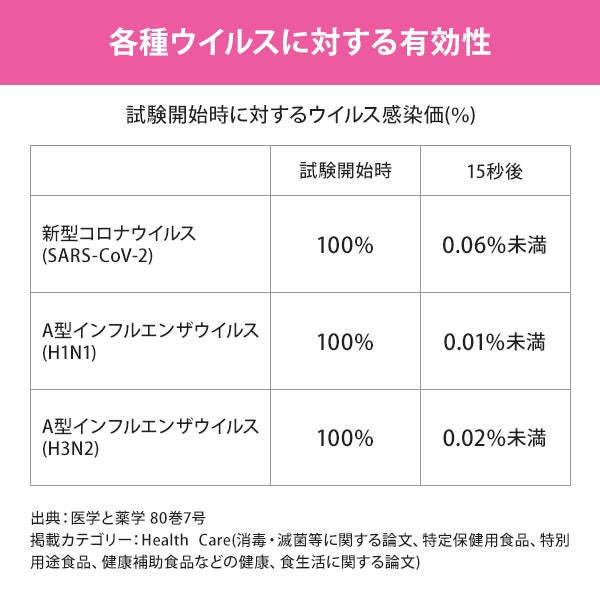【アウトレット】[健栄] 手の消毒液300mL (ポンプタイプ)