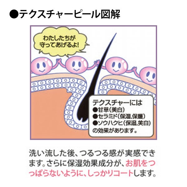 [ラシンシア] リポデルム テクスチャーピール 500mL