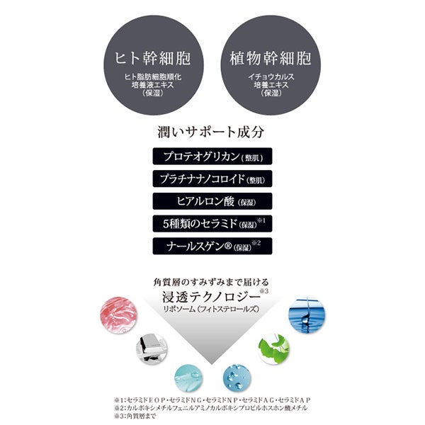 [ラシンシア] リポデルム SCFセラム 2mL×28本入り