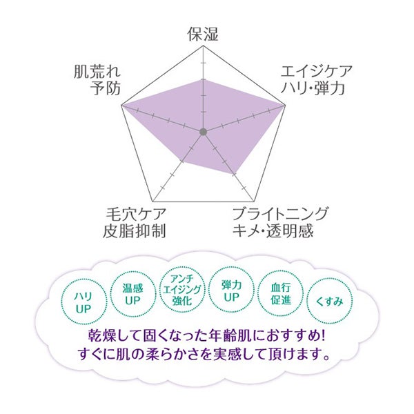 [ラシンシア] リポデルム アクティブリペアマスク 340g