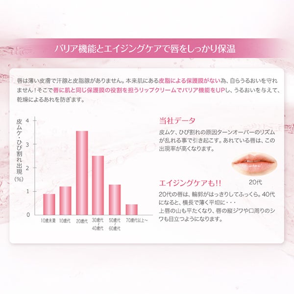 [ラシンシア] リップセラピーAD+ 14g