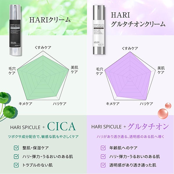 [メイクイン] HARIスピキュール グルタチオン バランシングクリーム 50mL