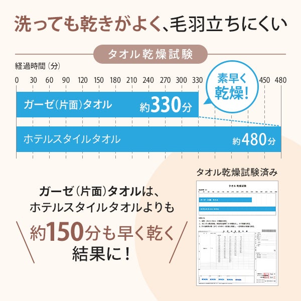 [SEVEN BEAUTY] ガーゼタオルシーツ (綿100％)(3040匁) 155cm×200cm チャコールグレー