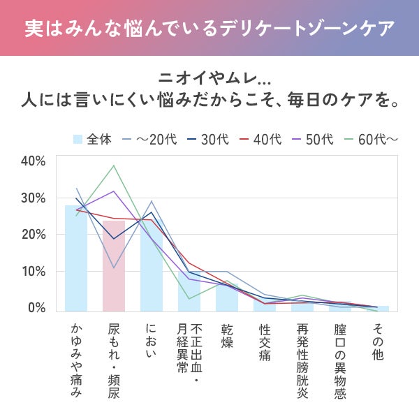 [ピコドンナ] 薬用 フェムケア フォームウォッシュ 200mL
