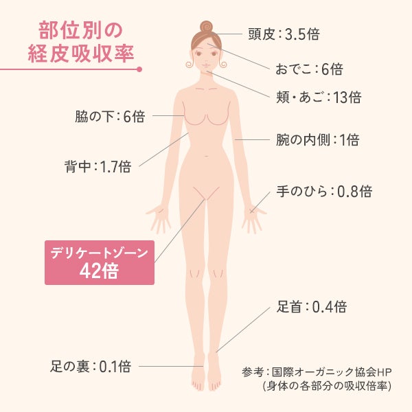 [ピコドンナ] 薬用 フェムケア フォームウォッシュ 200mL