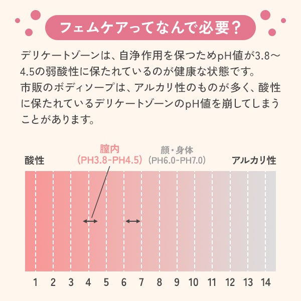 [ピコドンナ] 薬用 フェムケア フォームウォッシュ 200mL