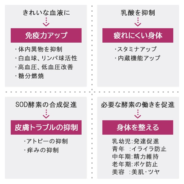 [ALPSion] BIO ハーブサンザシ 15mL×24本