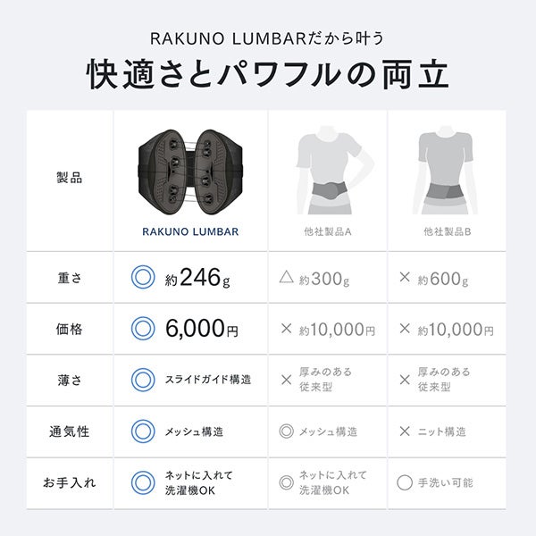 [マイトレックス] RAKUNO LUNBAR グレー