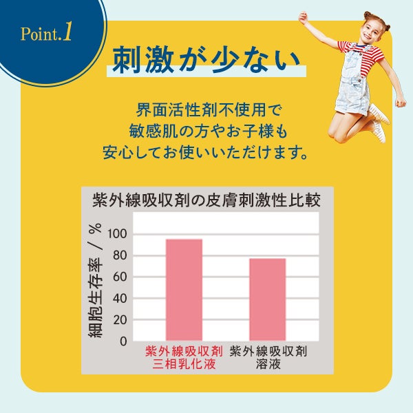 [WUAO] スキンルーチェ UVスプレー 90g