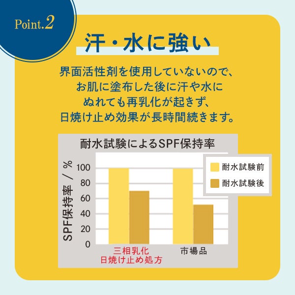 [WUAO] スキンルーチェ UVスプレー 90g