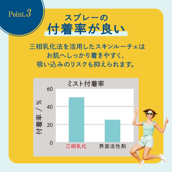 [WUAO] スキンルーチェ UVスプレー 90g
