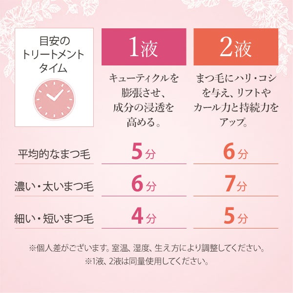 [ELEGANCE] SISブリリアントラッシュクリーム 1＆2セット
