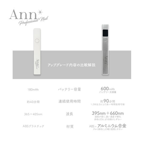 [Ann Professional] ハンディライト