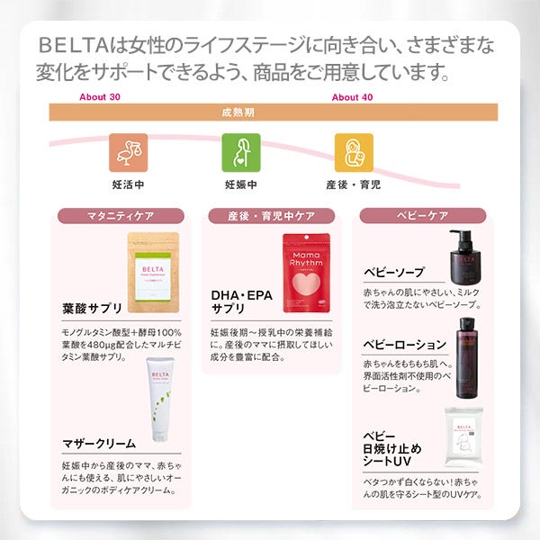 ぴょんまま様専用！ベルタ 葉酸サプリ 120粒 ベルタママリズム 4袋 