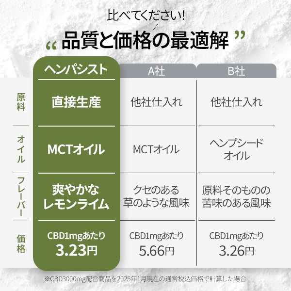 [ヘンパシスト] CBDティンクチャー オイル レモンライム 3000mg/10％ 30mL