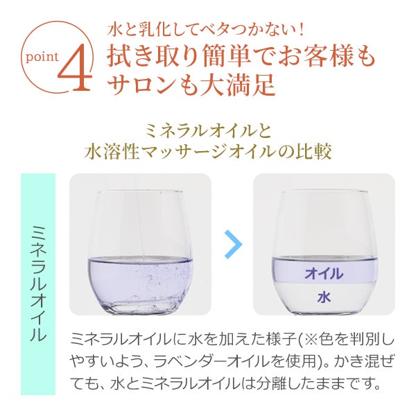 [SEVEN BEAUTY PRO] ウォーターソルブルマッサージオイル 日本製R 無香料 1L