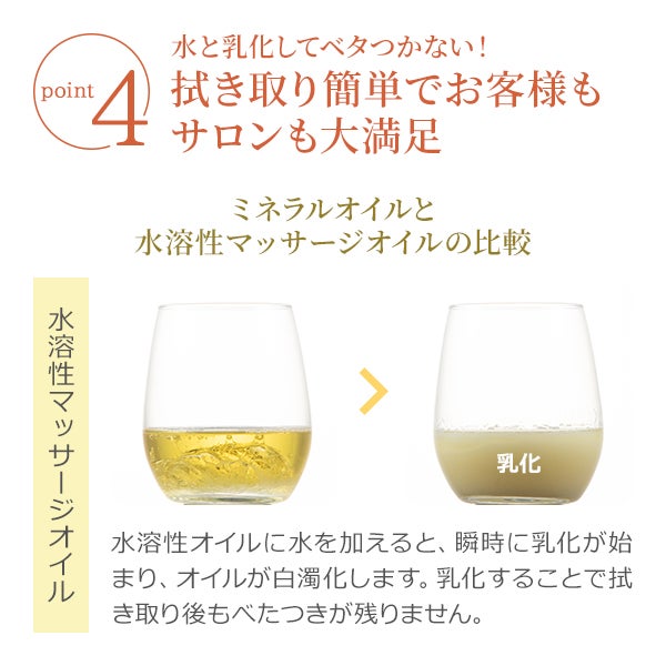 [SEVEN BEAUTY PRO] ウォーターソルブルマッサージオイル 日本製R 無香料 1L