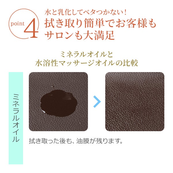 [SEVEN BEAUTY PRO] ウォーターソルブルマッサージオイル 日本製R 無香料 1L