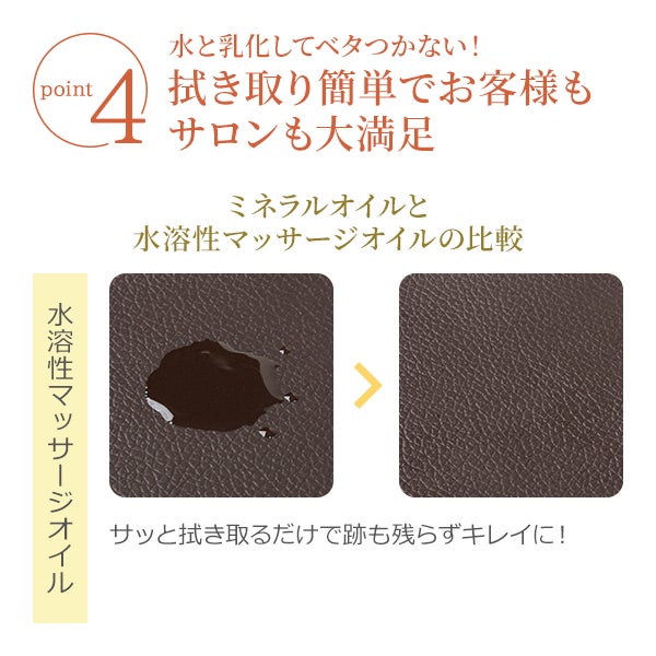 [SEVEN BEAUTY PRO] ウォーターソルブルマッサージオイル 日本製R 無香料 1L