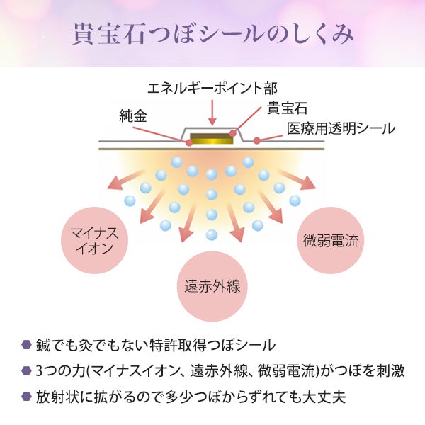 耳つぼパワージュエリー フレッシュパステル 20個入り