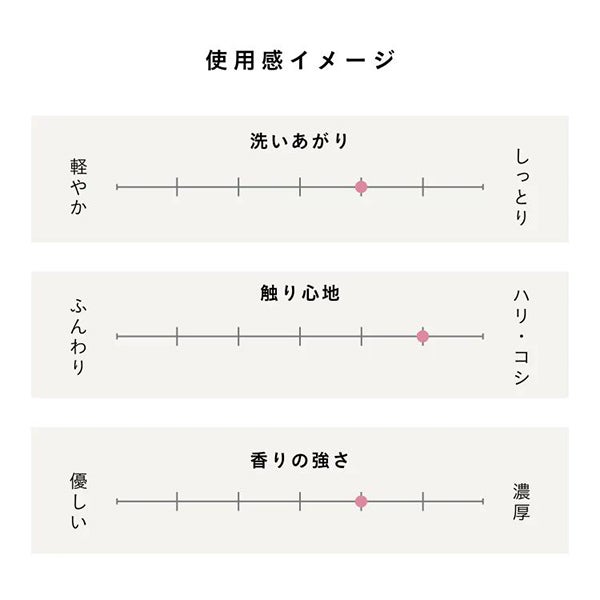 [アイム ラフロリア] モイストトリートメント 300g