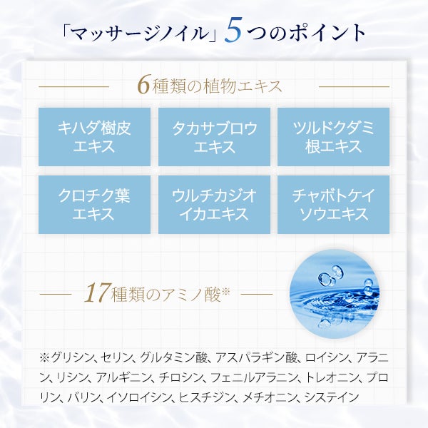 [SEVEN BEAUTY PRO] マッサージノイル 無香料 1L