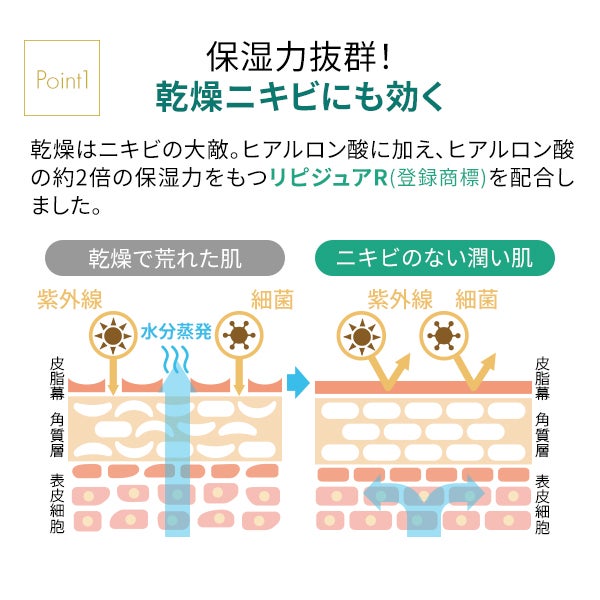 [MEDISTHE] 薬用 NI-KIBI 美容液 50mL
